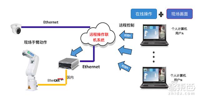 英特爾上海創(chuàng)新中心落地，助推計算機系統(tǒng)服務新發(fā)展
